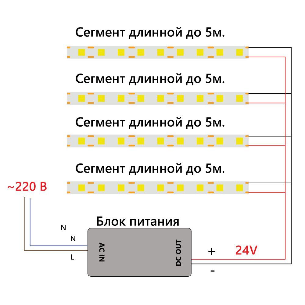 фото светодиодная лента feron 8w/m 320led/m 2110smd теплый белый 5m ls530 48263 | 220svet.ru